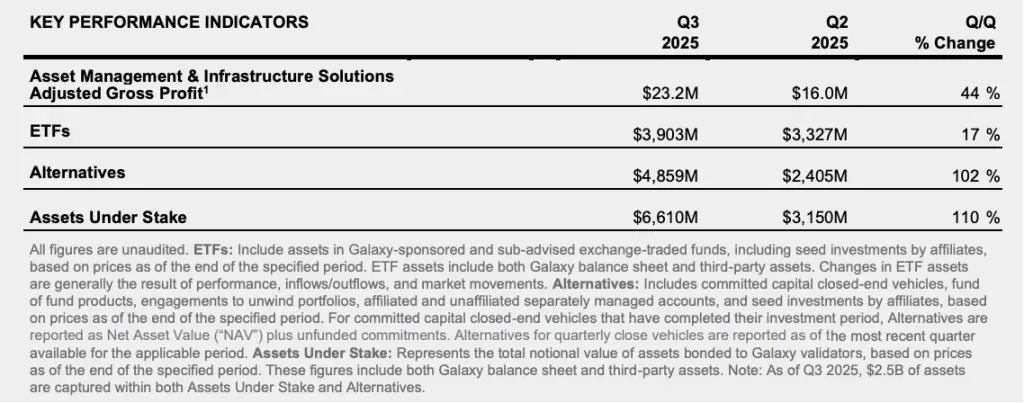 Galaxy Digital（GLXY）研究：Web3 机构服务商与 AI 数据中心的混合体