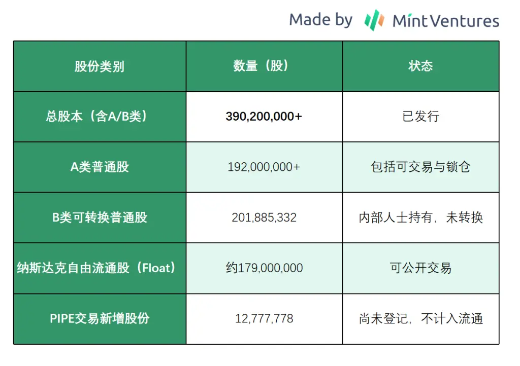 Galaxy Digital(GLXY)研究:Web3 机构服务商与 AI 数据中心的混合体