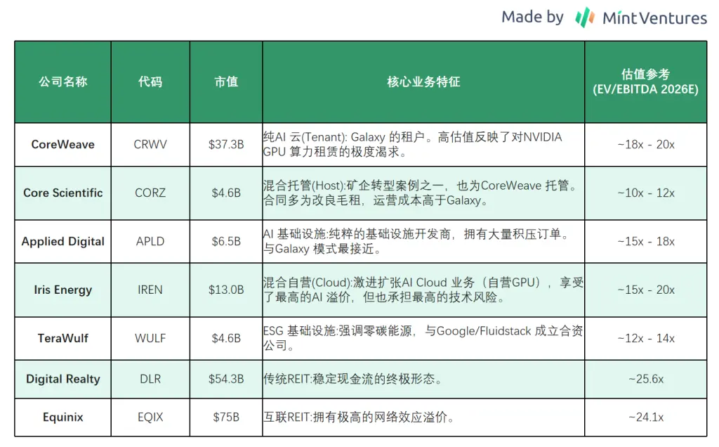Galaxy Digital(GLXY)研究:Web3 机构服务商与 AI 数据中心的混合体