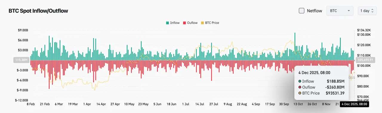 Bitget每日早报（12月4）｜Solana Mobile将推出SKR代币；以太坊主网成功激活Fusaka升级；美国初请失业金今日21:30公布 image 2