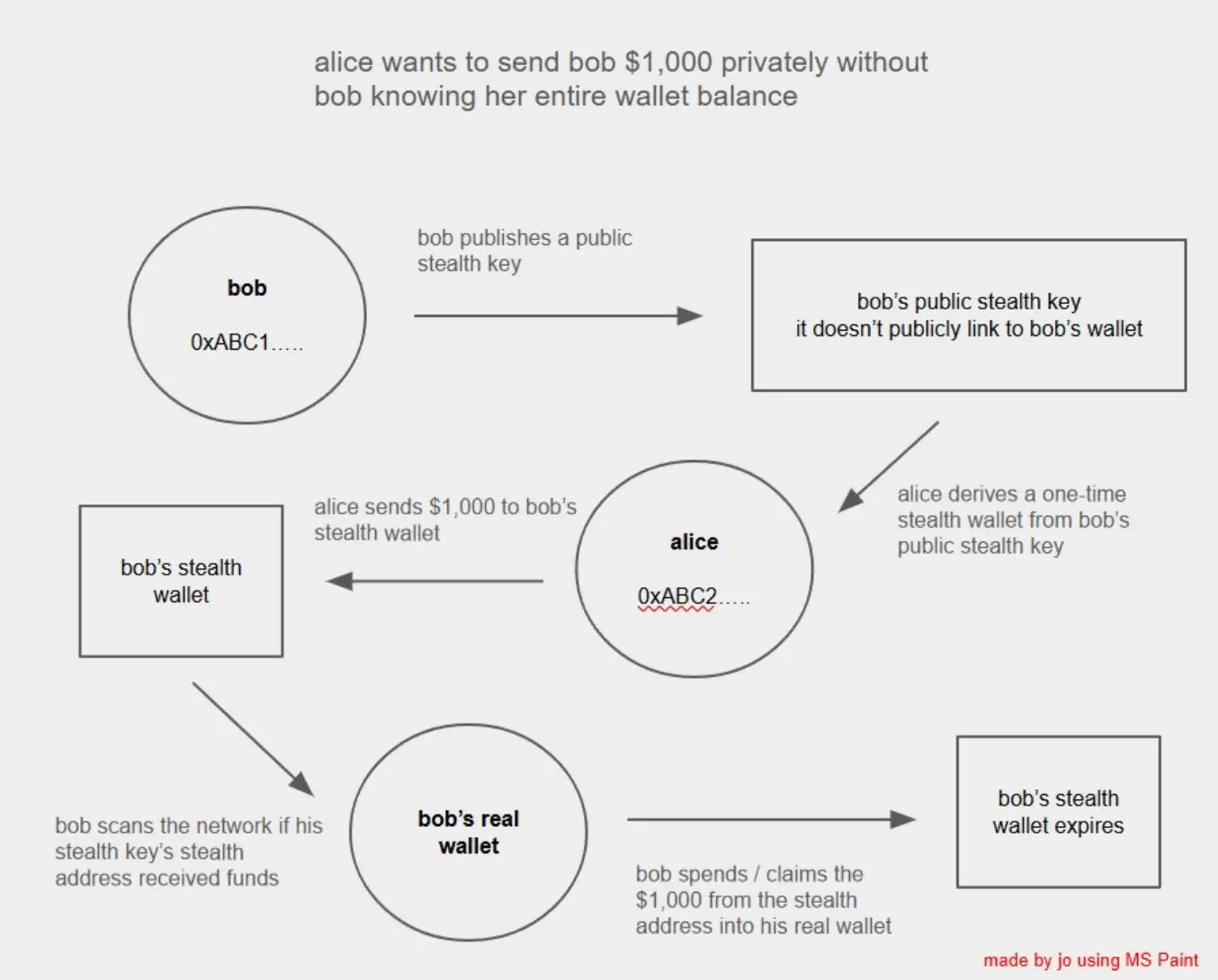 The End of Ethereum Islands: How EIL Reconstructs Fragmented L2 into a 