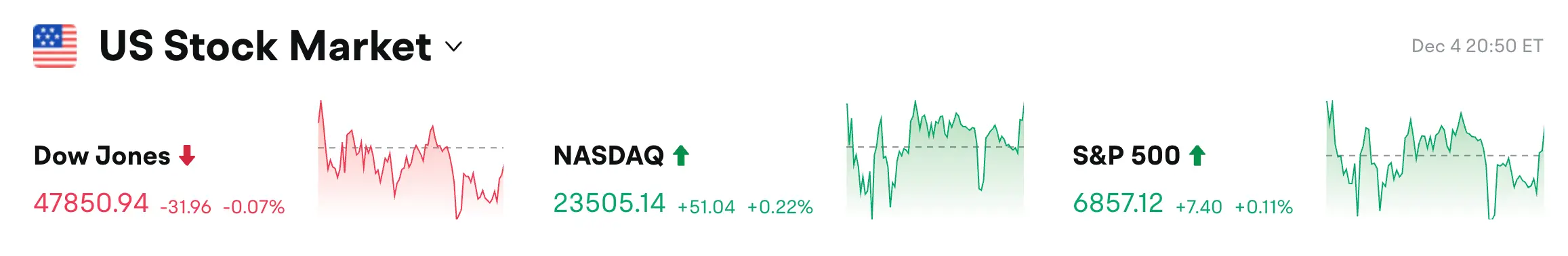 Bitget Daily Briefing (December 5) | 21shares launches 2x leveraged SUI ETF on Nasdaq; US Treasury debt surpasses $30 trillion; Morgan: Whether Strategy can hold up may be key to Bitcoin's short-term trend