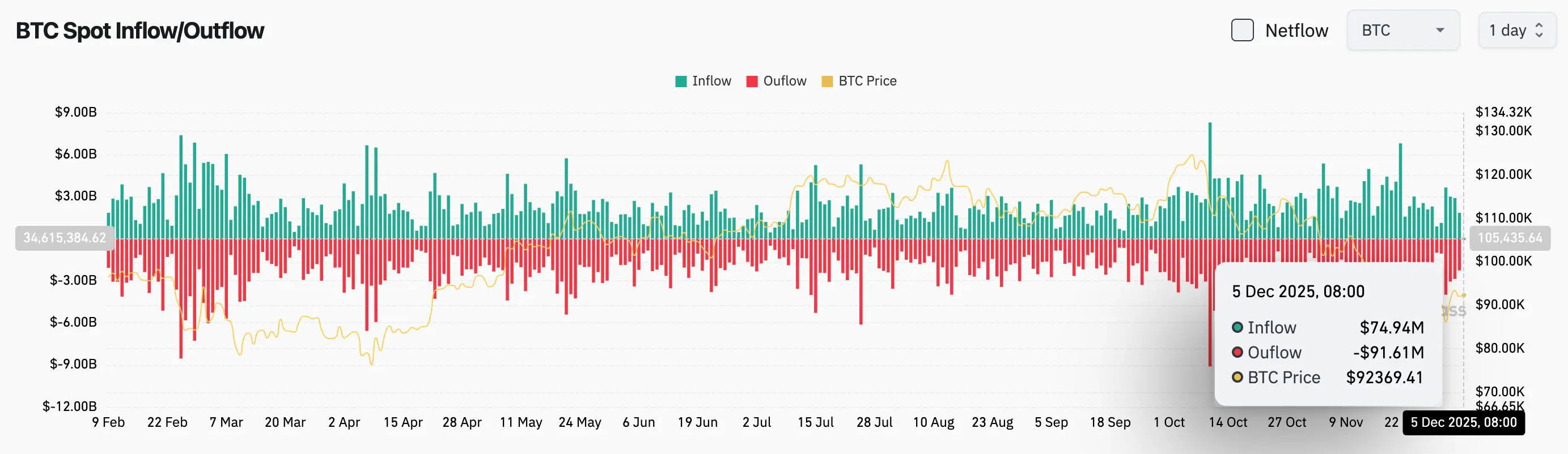 Bitget Daily Briefing (December 5) | 21shares launches 2x leveraged SUI ETF on Nasdaq; US Treasury debt surpasses $30 trillion; Morgan: Whether Strategy can hold up may be key to Bitcoin's short-term trend