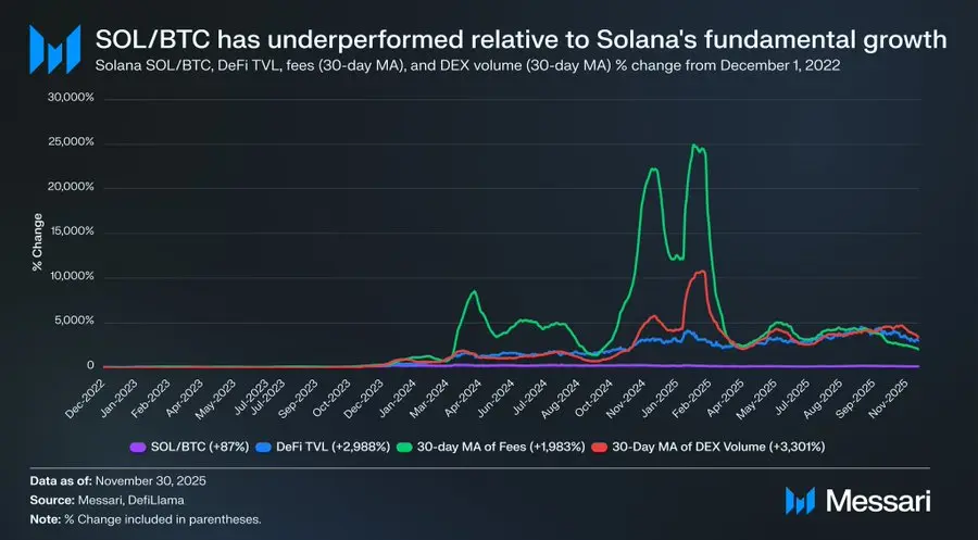 From ETH to SOL: Why L1 Will Ultimately Lose to Bitcoin?