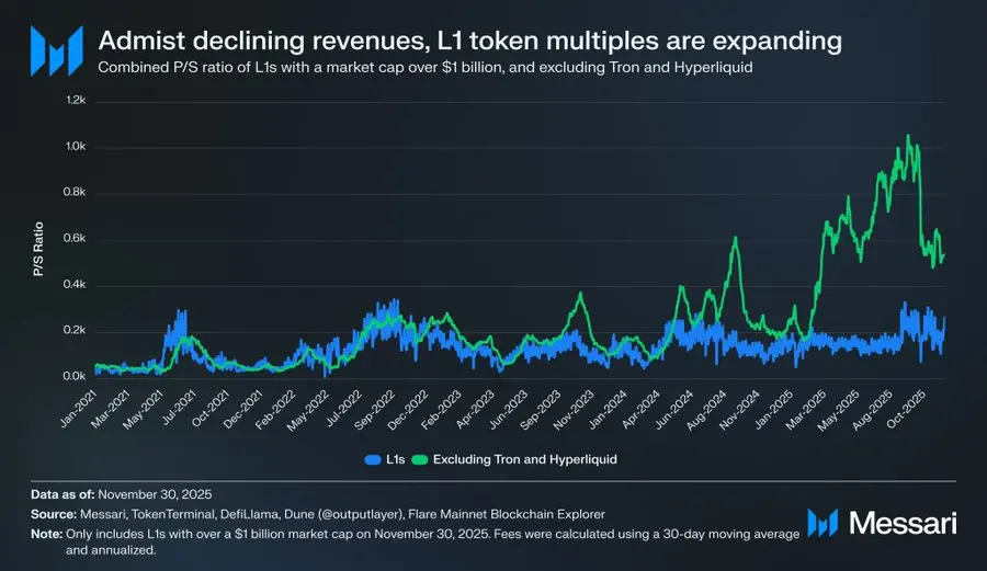 From ETH to SOL: Why L1 Will Ultimately Lose to Bitcoin?