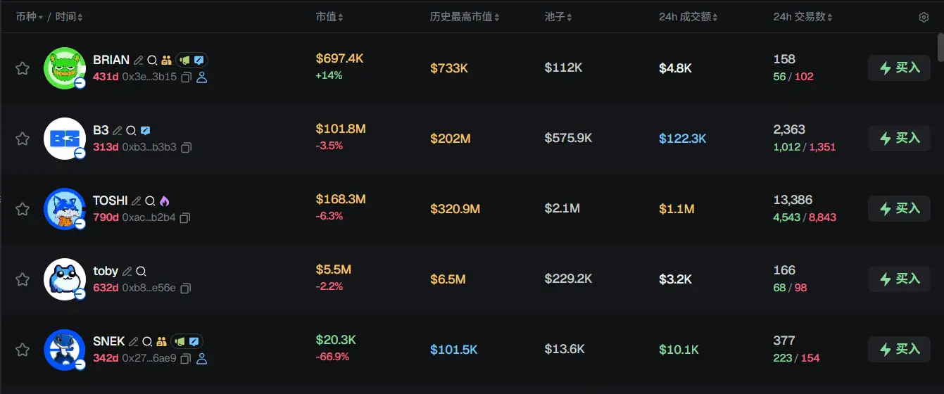Morning Report | Strategy has increased its holdings by over 200,000 bitcoins this year; SEC Chairman states that the U.S. financial market may move on-chain within two years