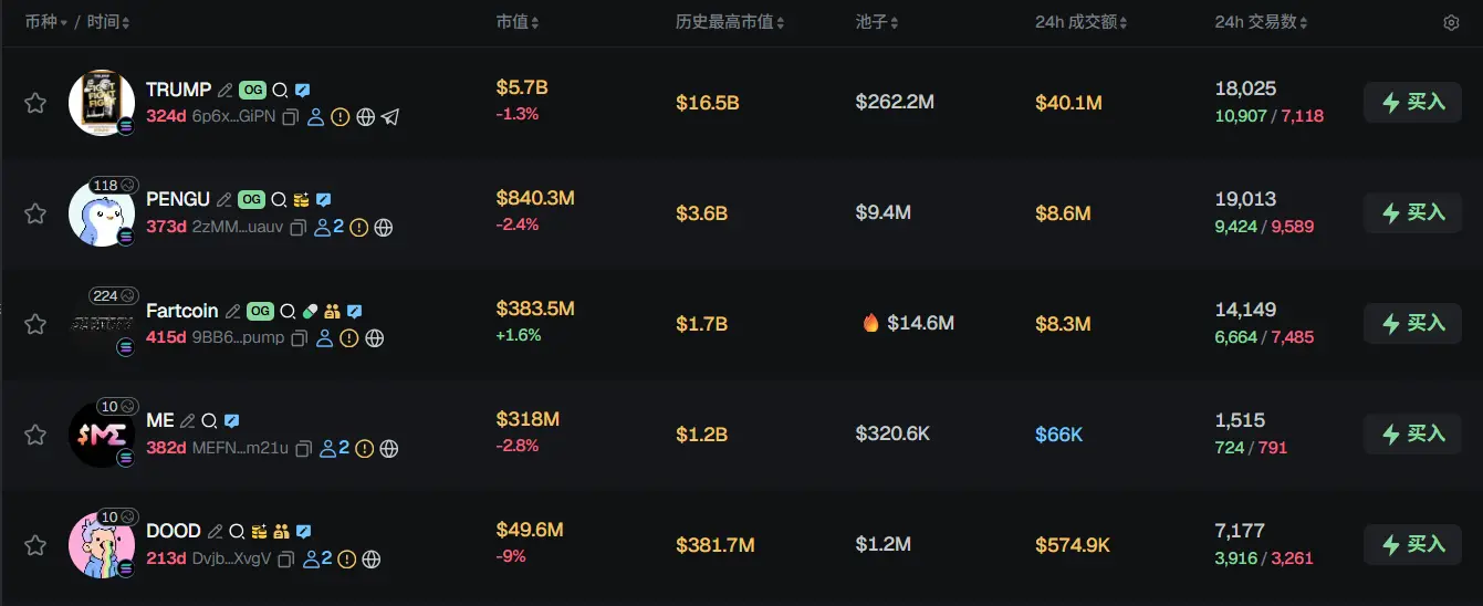 Morning Report | Strategy has increased its holdings by over 200,000 bitcoins this year; SEC Chairman states that the U.S. financial market may move on-chain within two years