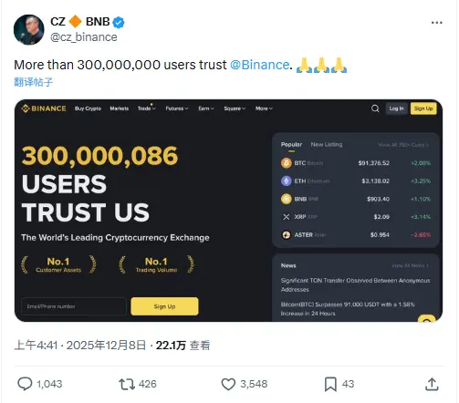 赵长鹏：币安注册用户数已超 3 亿