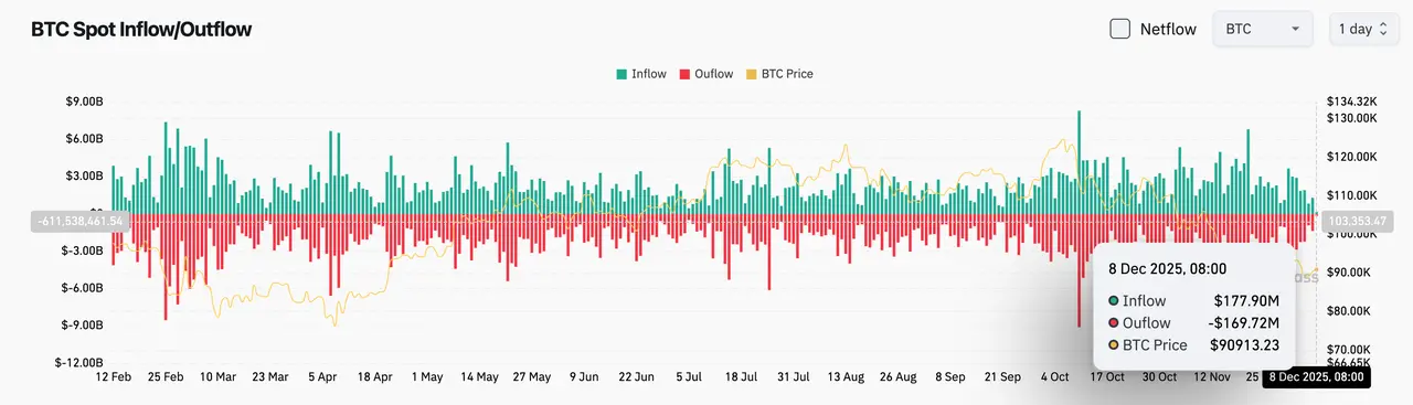 Bitget每日早报(12月8日)|美国和加拿大上市DAT公司的股价中位数今年已下跌43%;特朗普拟以关税收入替代现有个人所得税体系 image 2