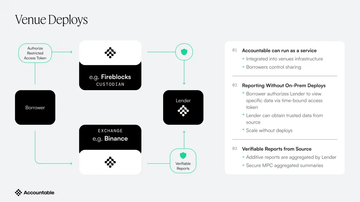 Tron Industry Weekly: