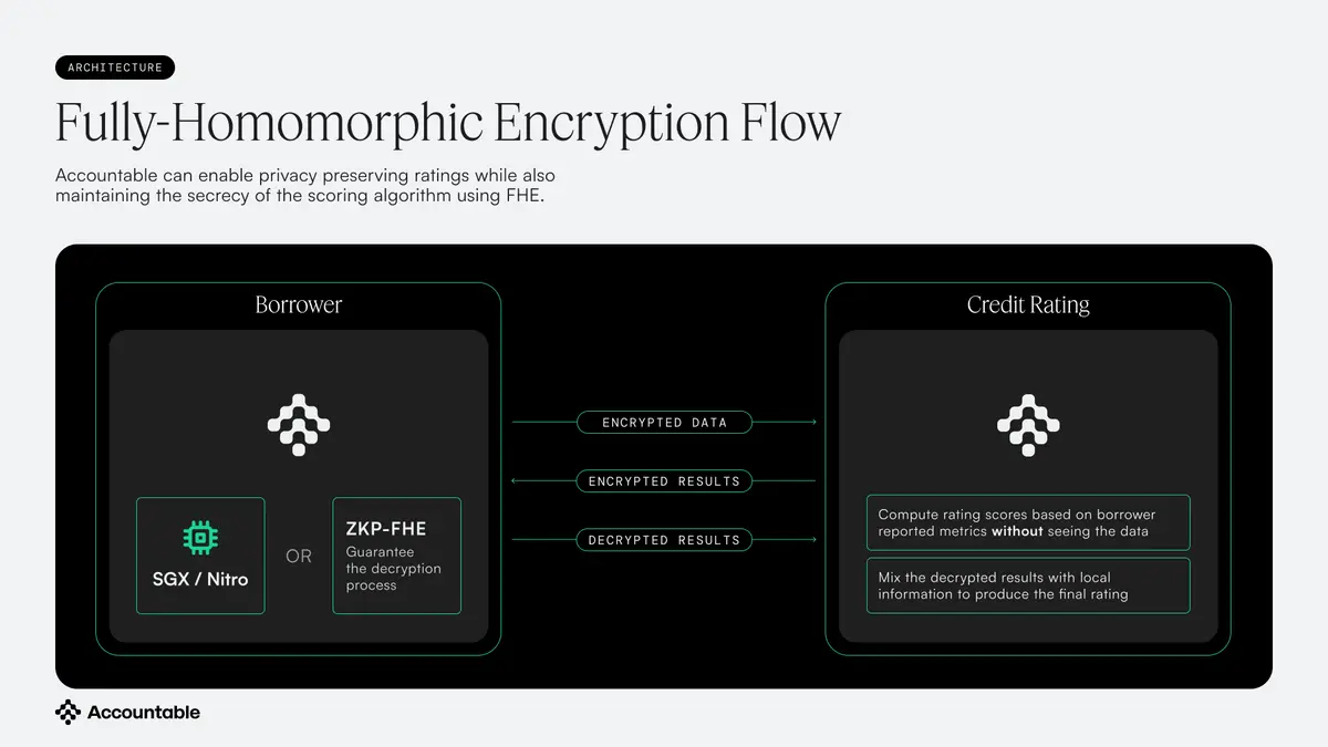 Tron Industry Weekly: