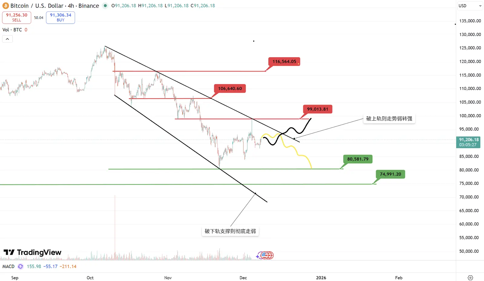 Tron Industry Weekly: