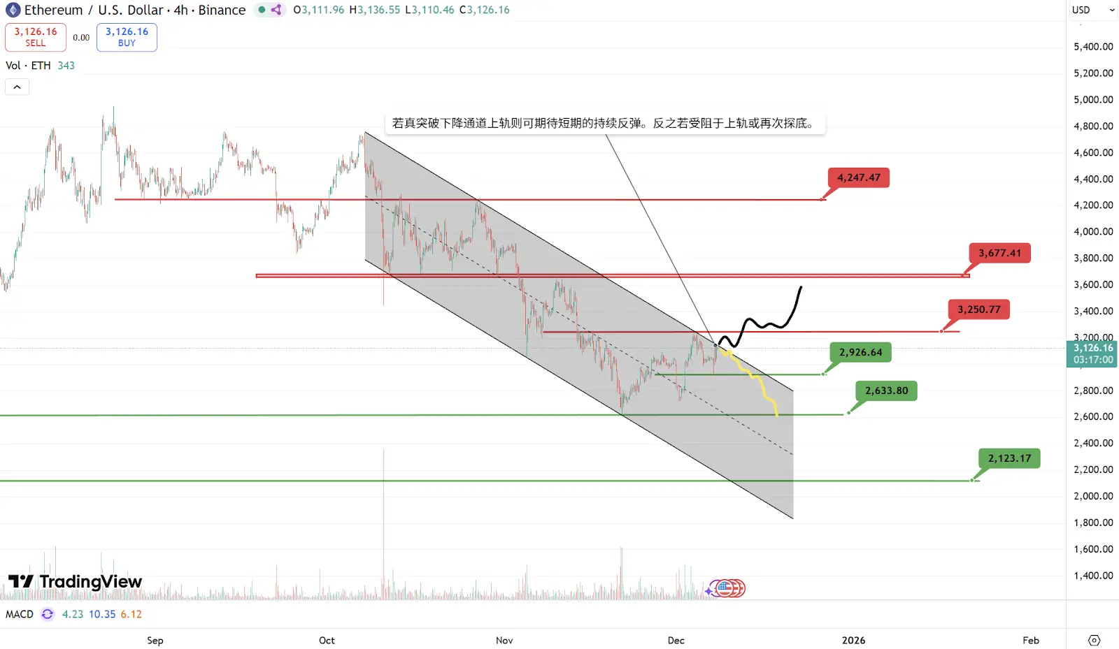 Tron Industry Weekly: