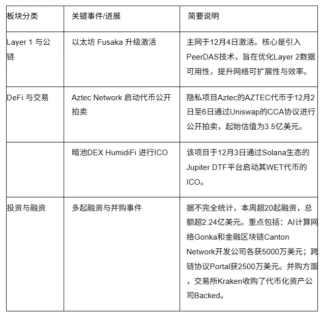 Tron Industry Weekly: