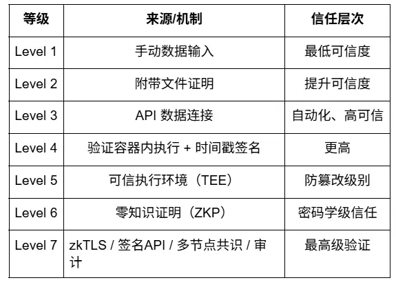 Tron Industry Weekly: