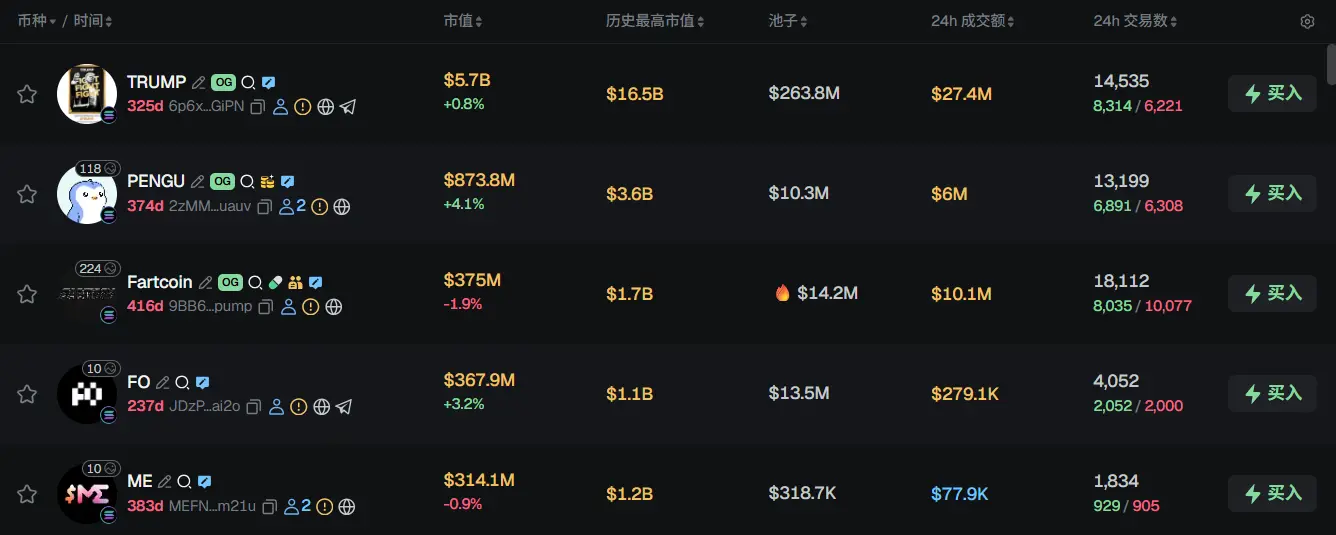 Morning News | Nasdaq NCT announces strategic acquisition of Starks Network; AllScale completes $5 million seed round financing; WET token public sale shares sold out instantly again