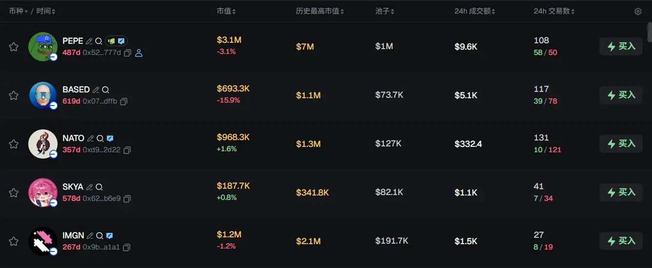 Morning News | Nasdaq NCT announces strategic acquisition of Starks Network; AllScale completes $5 million seed round financing; WET token public sale shares sold out instantly again
