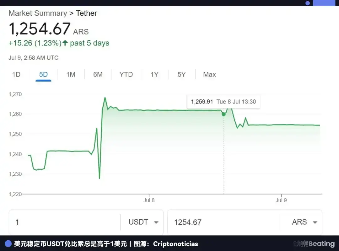 地下阿根廷:犹太钱庄、华人超市、摆烂的年轻人与返贫的中产