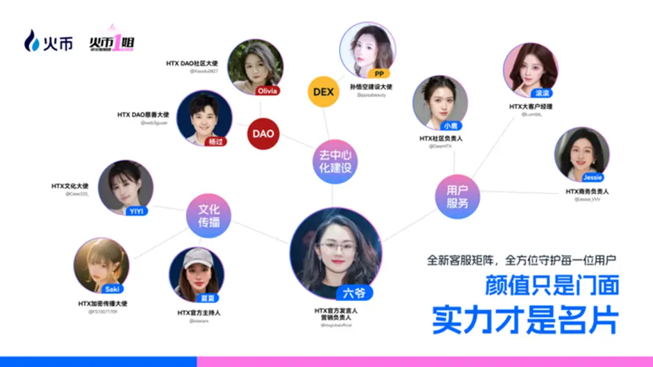 제3회 “후오비 일제” 행사 뒤의 HTX 전략 전환과 Web3 “그녀의 힘”의 하드코어 부상