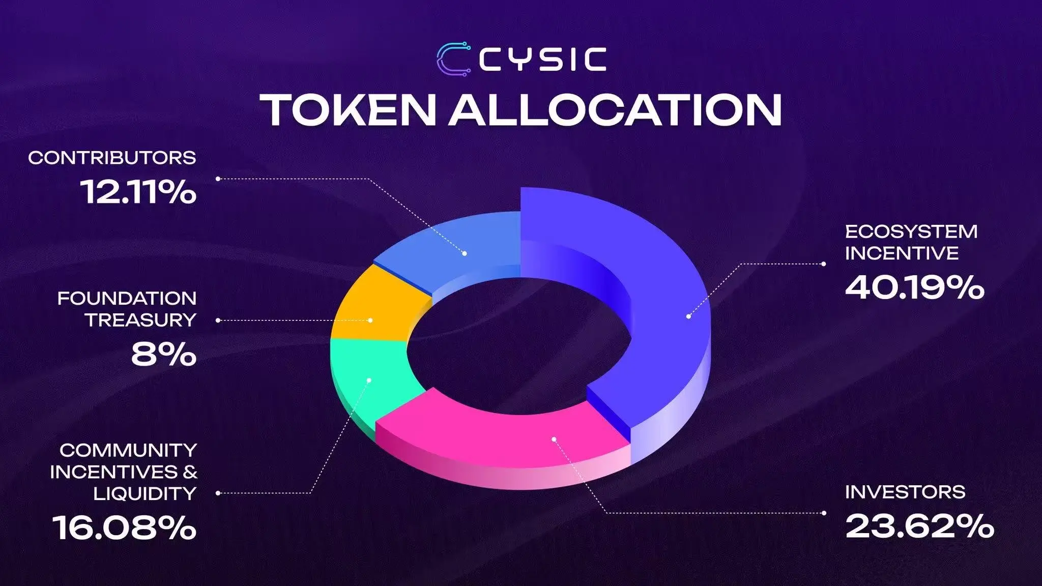 Cysic announces token economics, with a total supply of 1 billion tokens