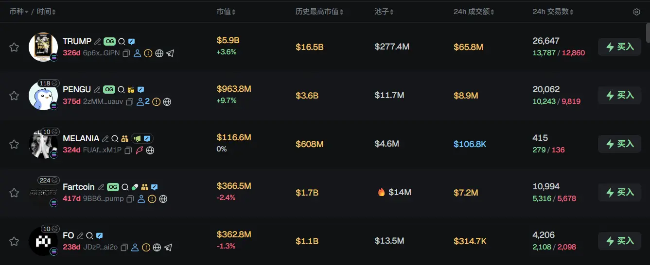 Morning News | Circle obtains financial services license in Abu Dhabi Global Market; Bitget Wallet is raising funds at a valuation of billion; HASHKEY reveals IPO details