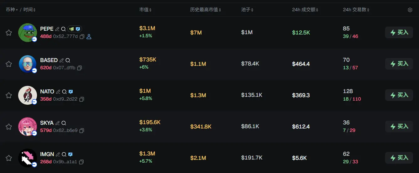 Morning News | Circle obtains financial services license in Abu Dhabi Global Market; Bitget Wallet is raising funds at a valuation of billion; HASHKEY reveals IPO details