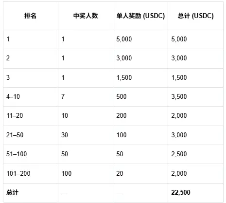 CARV in-depth analysis: Cashie 2.0 integration x402, transforming social capital into on-chain value