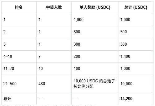 CARV 深度解読:Cashie 2.0 統合 x402、ソーシャルキャピタルをオンチェーン価値に変換