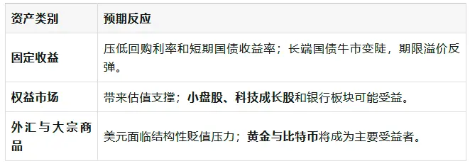 米連邦準備制度の大転換：QTからRMPへ、2026年に市場はどのように大変化するのか？
