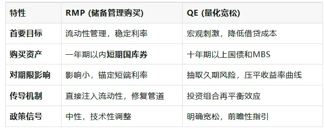 米連邦準備制度の大転換:QTからRMPへ、2026年に市場はどのように大変化するのか?