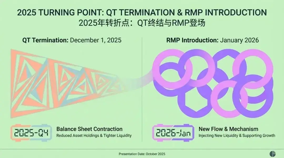 米連邦準備制度の大転換：QTからRMPへ、2026年に市場はどのように大変化するのか？