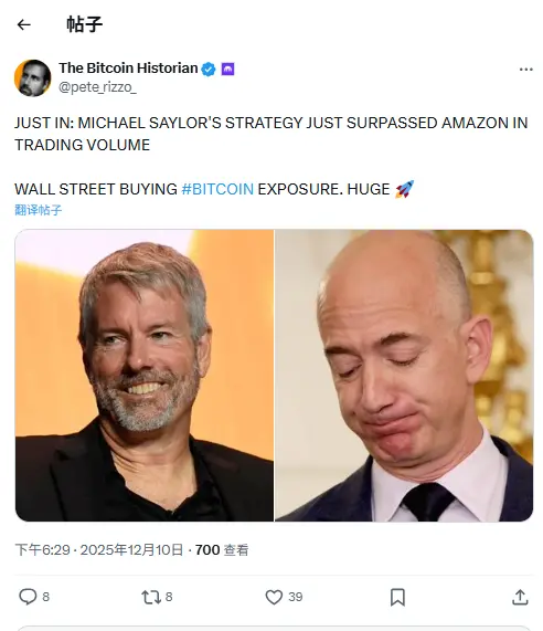 Michael Saylor 的 Strategy 交易量超越 AMAZON