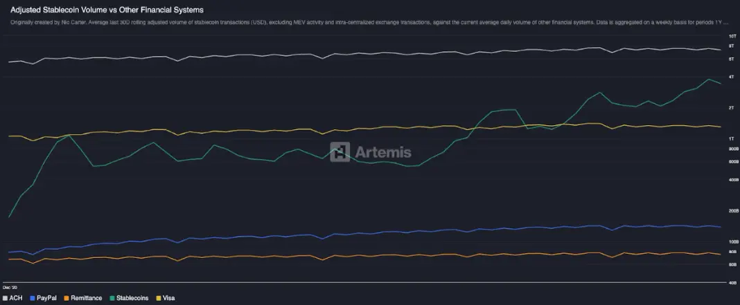 Multicoin Capital:金融科技 4.0 時代到來