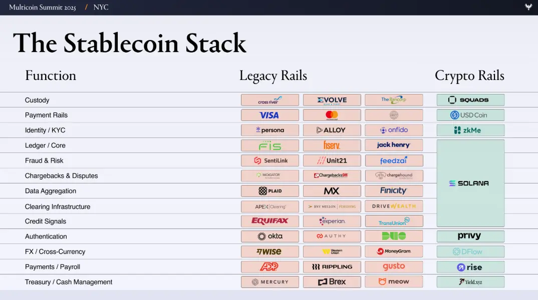 Multicoin Capital:金融科技 4.0 時代到來