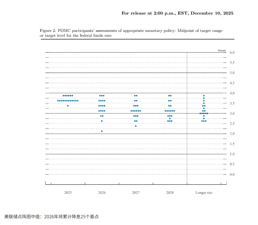 美联储决议全文:降息25个基点,30天内购买400亿国库券