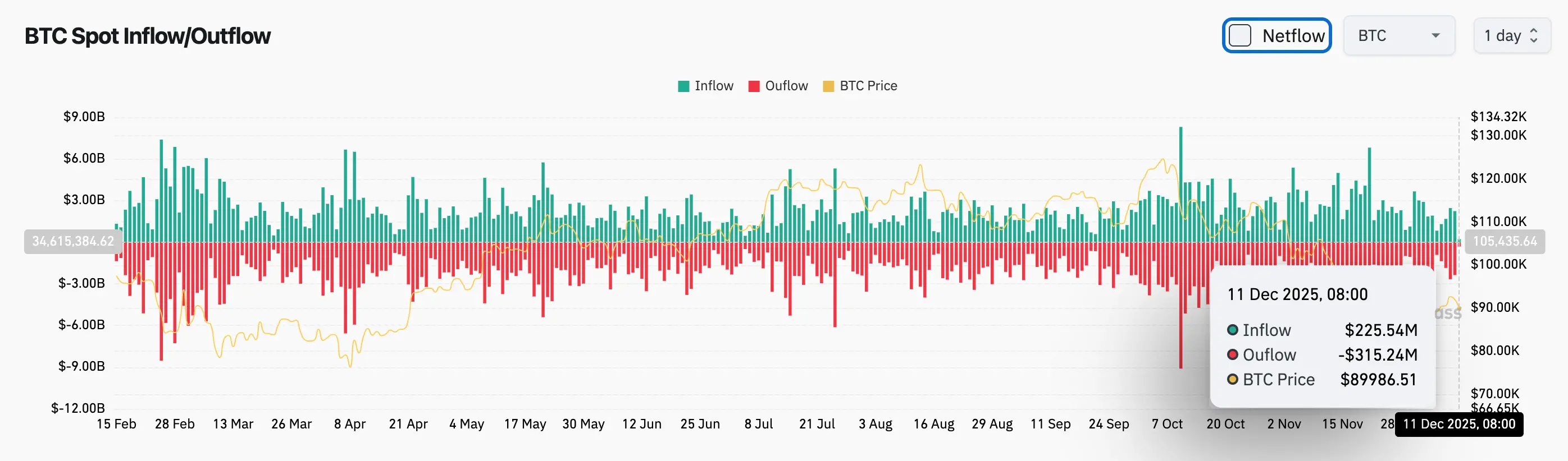 Bitget毎日レポート(12月11日)|FRBが基準金利を25ベーシスポイント引き下げを発表;Bitmineが33504枚のETHを購入;CBOEが21Shares XRP ETFの上場と登録を承認 image 2