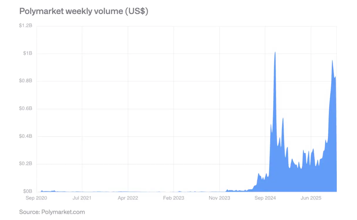 Interpreting the CoinShares 2026 Report: Saying Goodbye to Speculative Narratives and Embracing the Year of Practicality