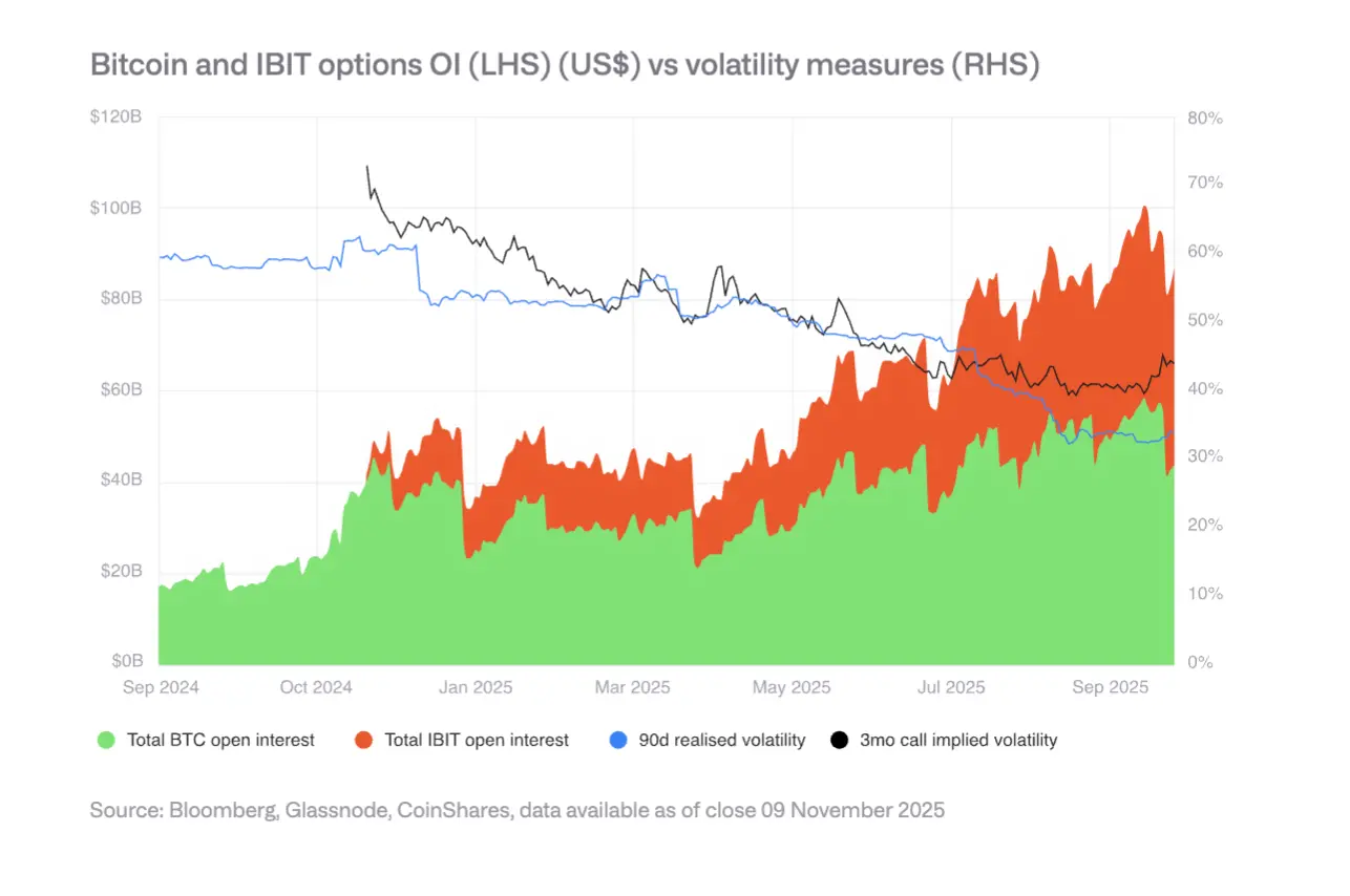 Interpreting the CoinShares 2026 Report: Saying Goodbye to Speculative Narratives and Embracing the Year of Practicality