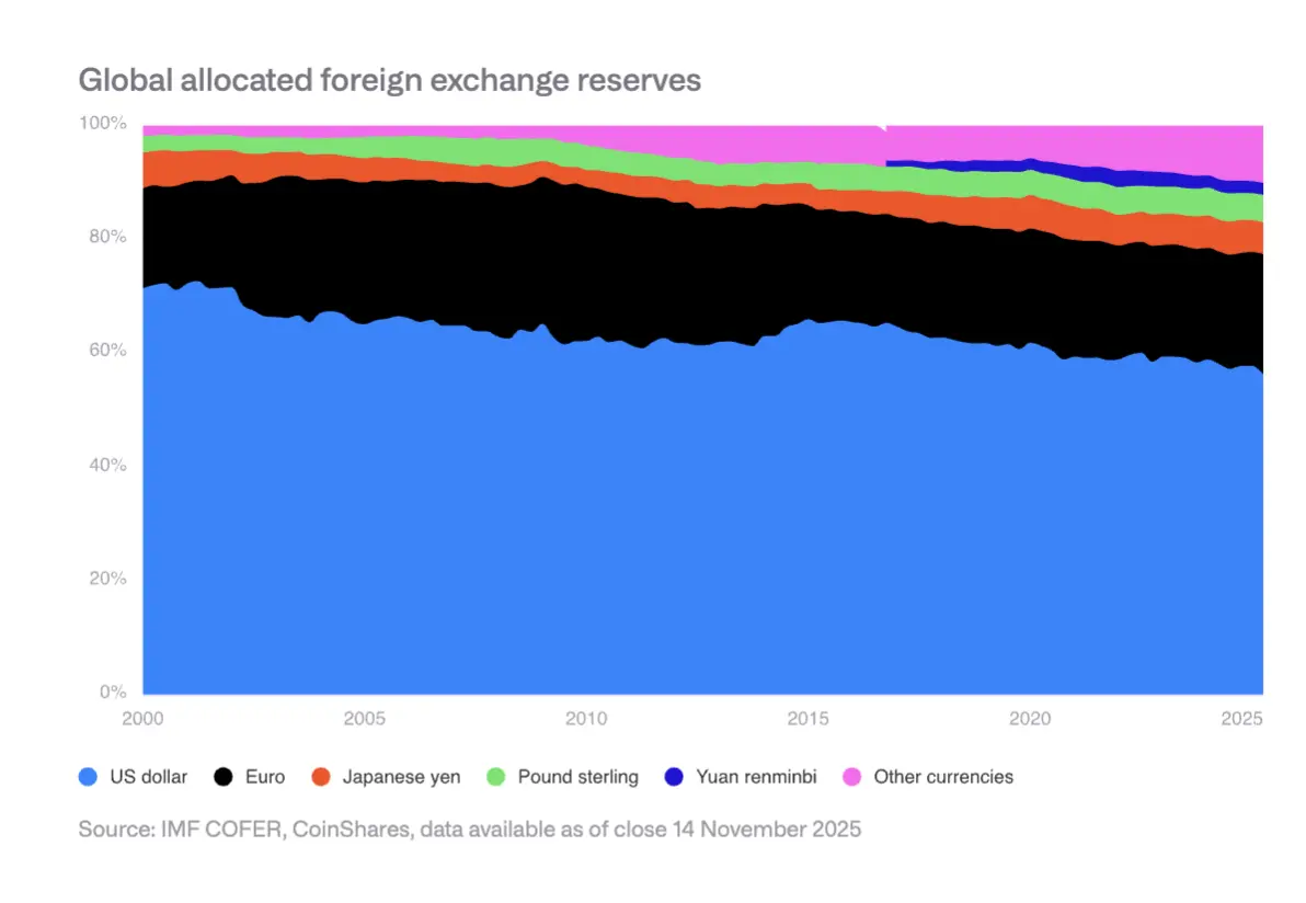Interpreting the CoinShares 2026 Report: Saying Goodbye to Speculative Narratives and Embracing the Year of Practicality