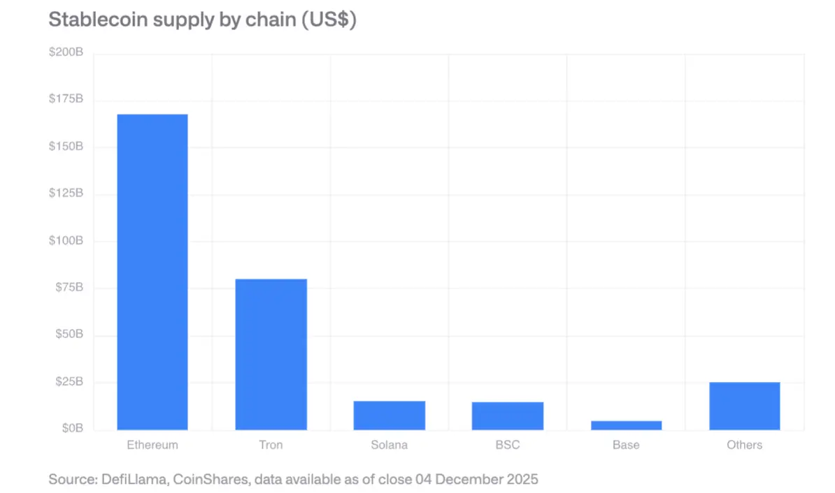 Interpreting the CoinShares 2026 Report: Saying Goodbye to Speculative Narratives and Embracing the Year of Practicality