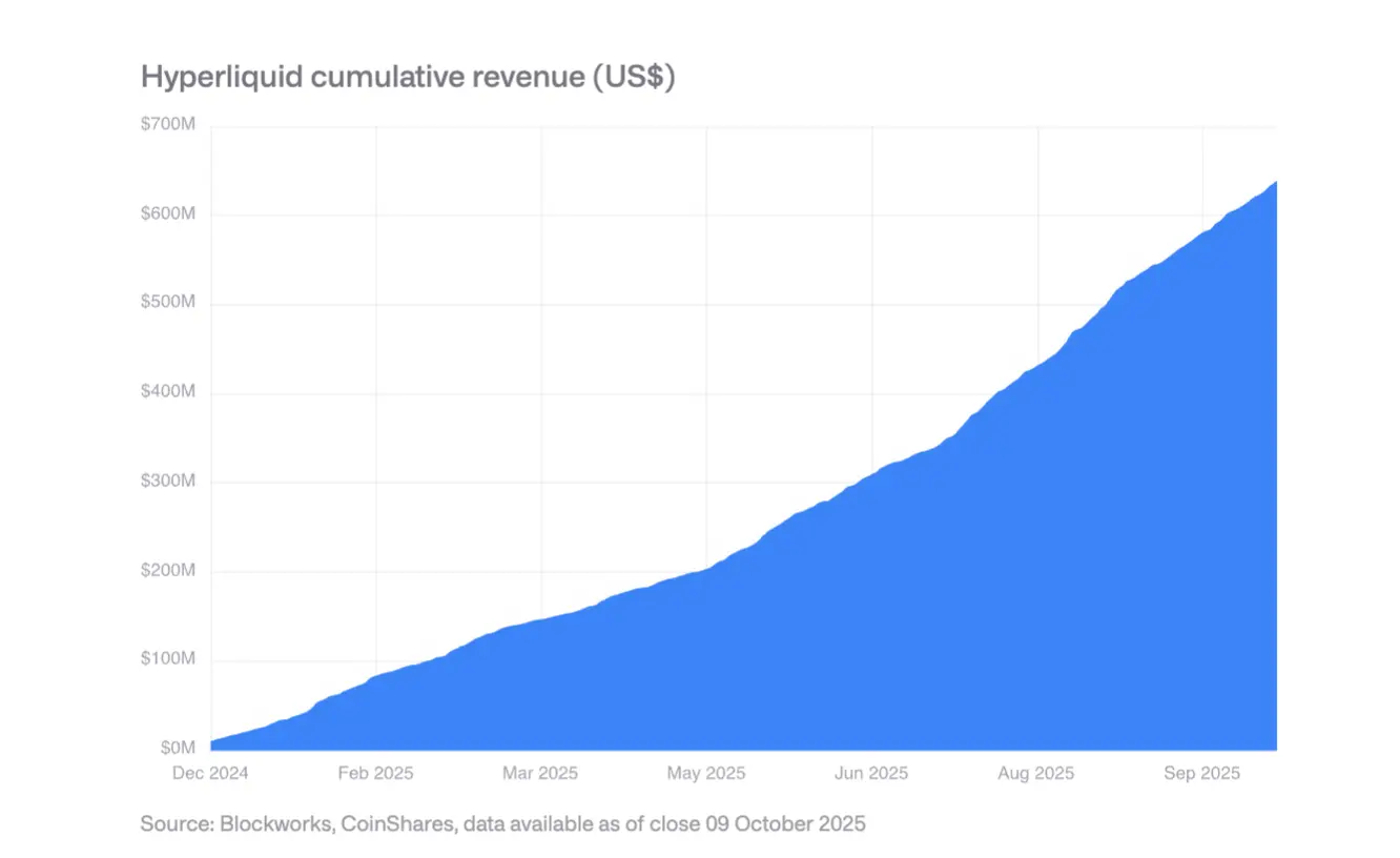 Interpreting the CoinShares 2026 Report: Saying Goodbye to Speculative Narratives and Embracing the Year of Practicality