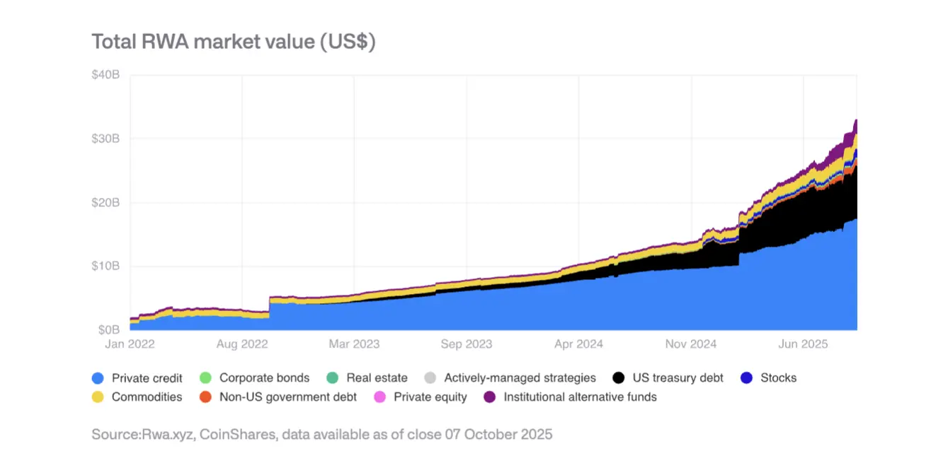 Interpreting the CoinShares 2026 Report: Saying Goodbye to Speculative Narratives and Embracing the Year of Practicality
