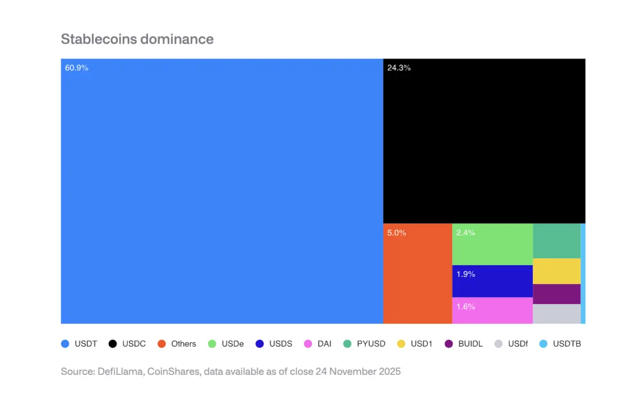 Interpreting the CoinShares 2026 Report: Saying Goodbye to Speculative Narratives and Embracing the Year of Practicality
