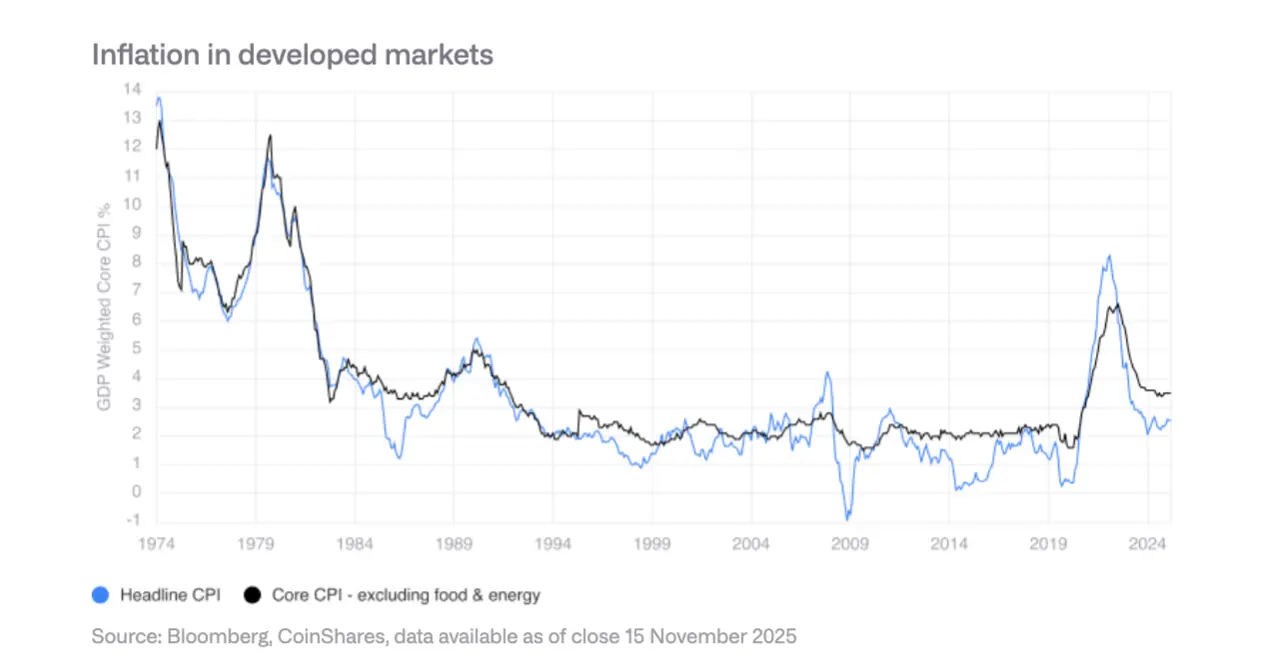 Interpreting the CoinShares 2026 Report: Saying Goodbye to Speculative Narratives and Embracing the Year of Practicality