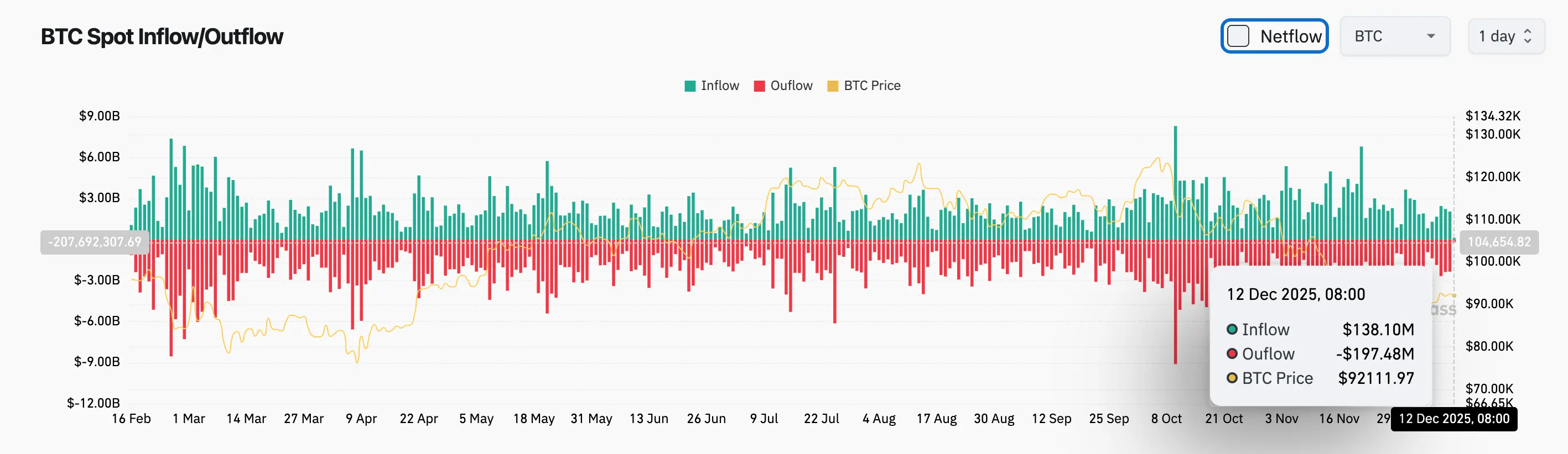 Bitget Daily Report (December 12) | World launches a "super app" covering payment and chat functions; U.S. initial jobless claims recorded at 236,000; Satoshi Nakamoto statue installed at NYSE image 2