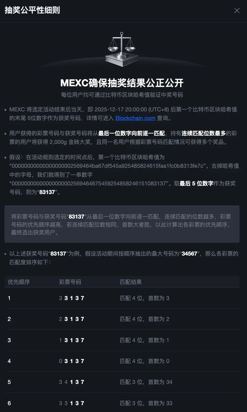 MEXC 年終大賽進行中:抽金磚、鏈上開獎、1000 萬獎池同步解鎖
