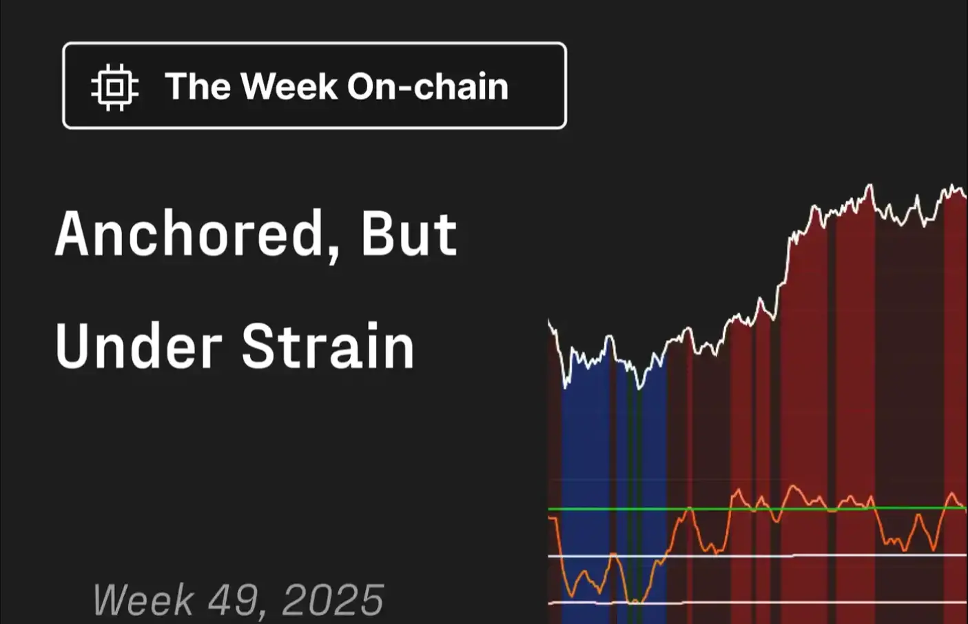 Glassnode：比特幣弱勢震盪，大波動將至？