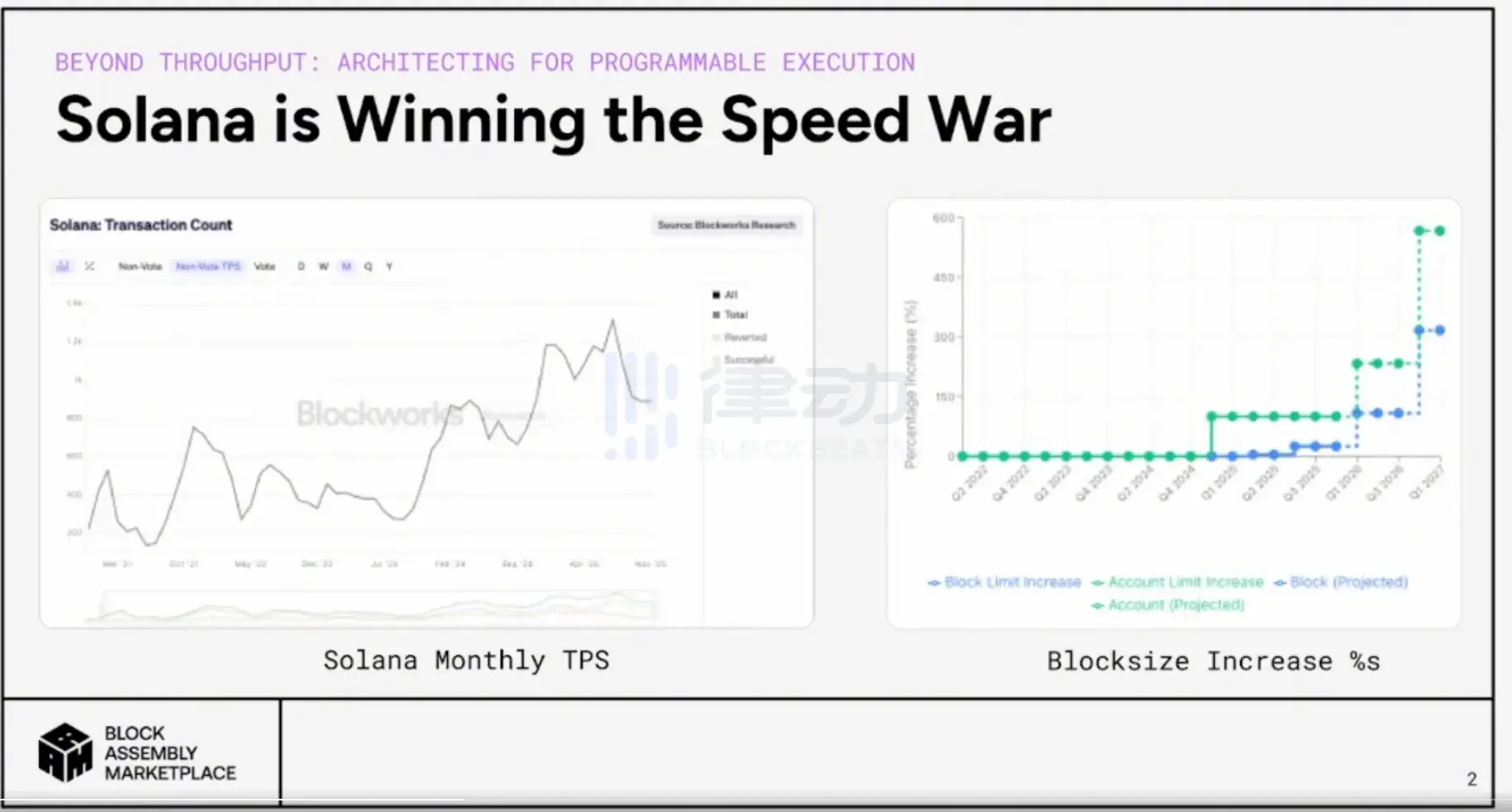 Solana Breakpoint 2025, what key points are worth paying attention to?