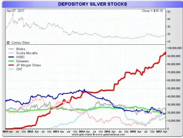 Silver crisis, when the paper system begins to malfunction