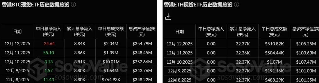 暗号資産 ETF ウィークリー | 先週、アメリカのビットコイン現物 ETF に 2.86 億ドルの純流入;アメリカのイーサリアム現物 ETF に 2.09 億ドルの純流入